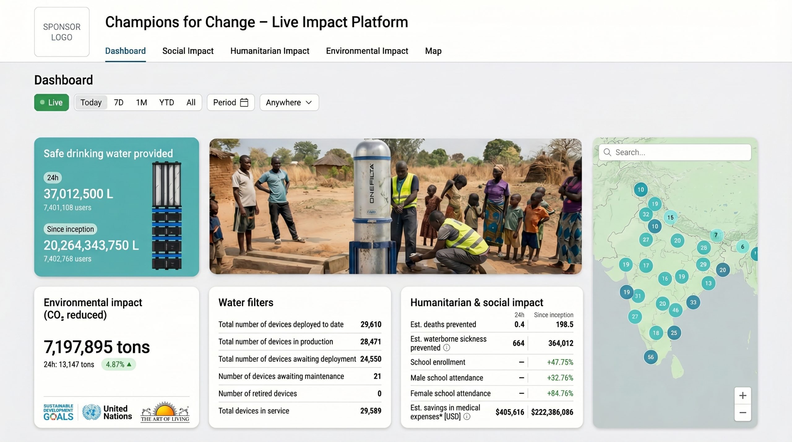 llustrative view of the Onefilta I/O impact dashboard: a safe drinking water panel, environmental impact, carbon credit and water-dispensed tiles, filtration and humanitarian impact tables, and a satellite map of an installation. Its figures are illustrative, not Champions for Change results.